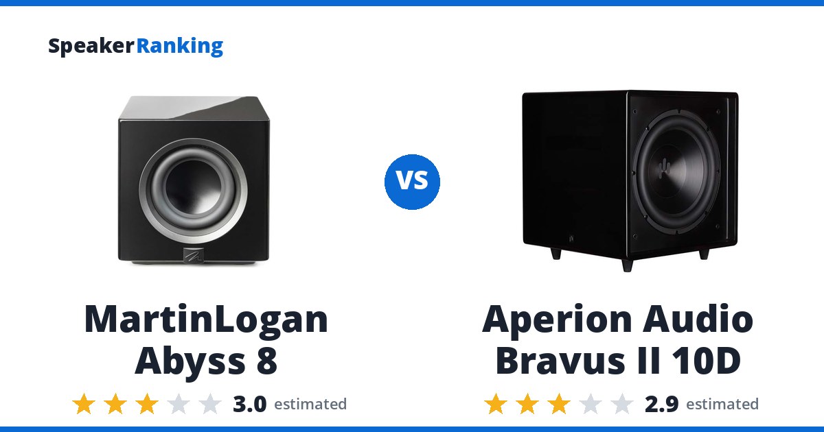 MartinLogan Abyss 8 vs Aperion Audio Bravus II 10D