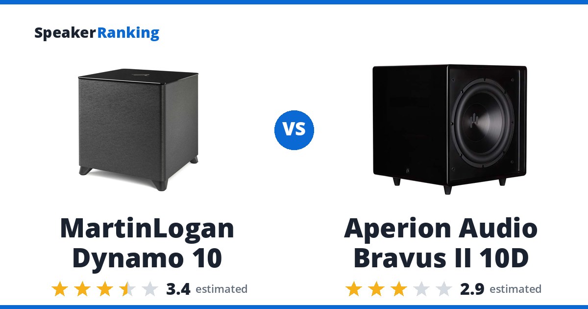 MartinLogan Dynamo 10 vs Aperion Audio Bravus II 10D