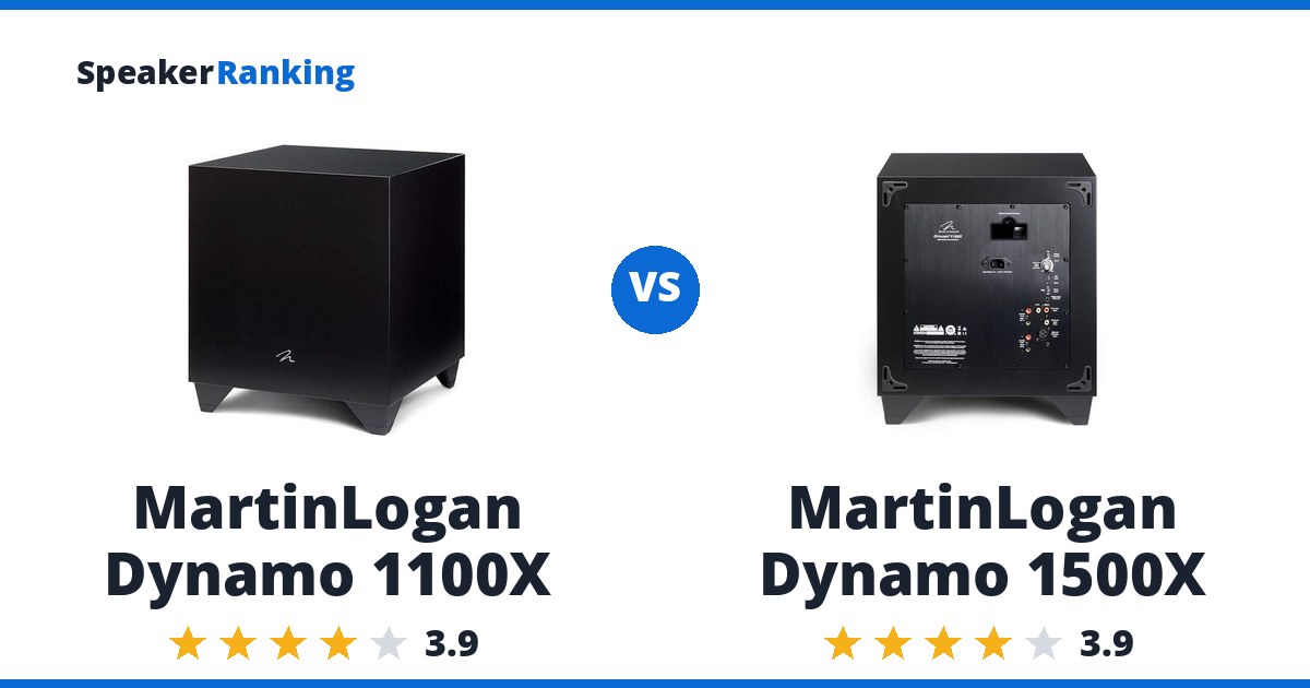 MartinLogan Dynamo 1100X vs MartinLogan Dynamo 1500X