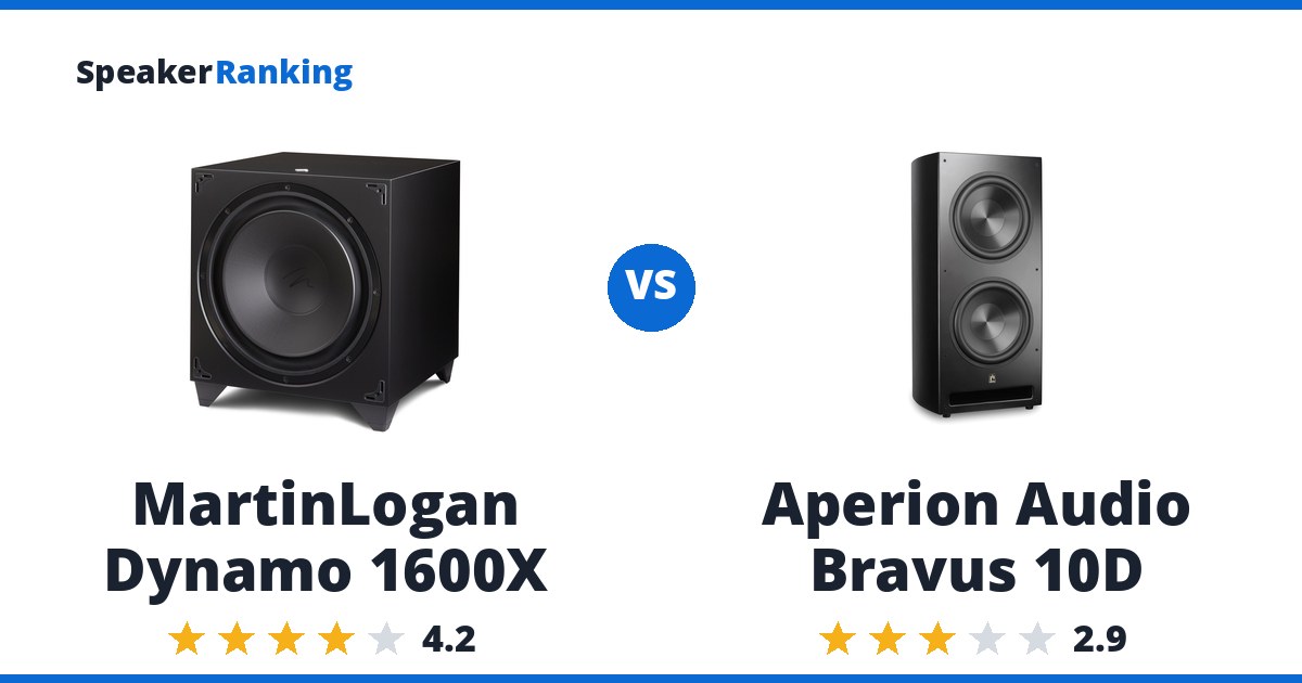 MartinLogan Dynamo 1600X vs Aperion Audio Bravus 10D