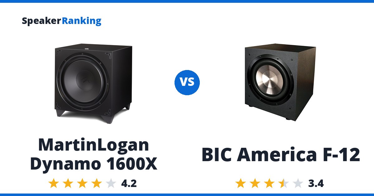 MartinLogan Dynamo 1600X vs BIC America F-12