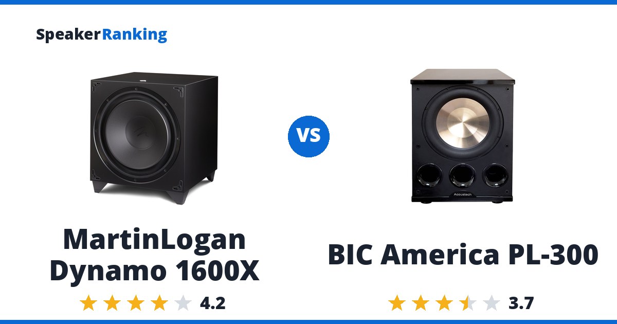 MartinLogan Dynamo 1600X vs BIC America PL-300