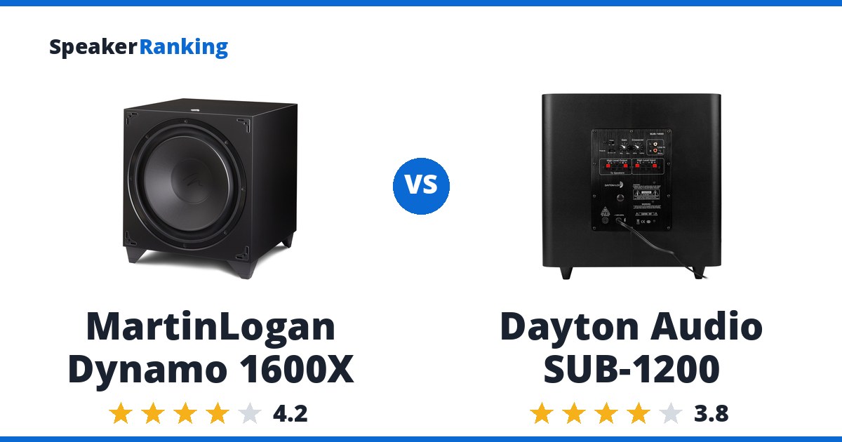 MartinLogan Dynamo 1600X vs Dayton Audio SUB-1200