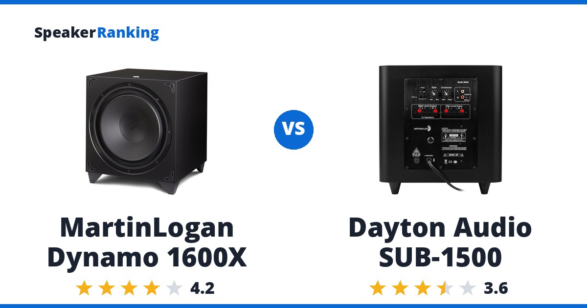 MartinLogan Dynamo 1600X vs Dayton Audio SUB-1500