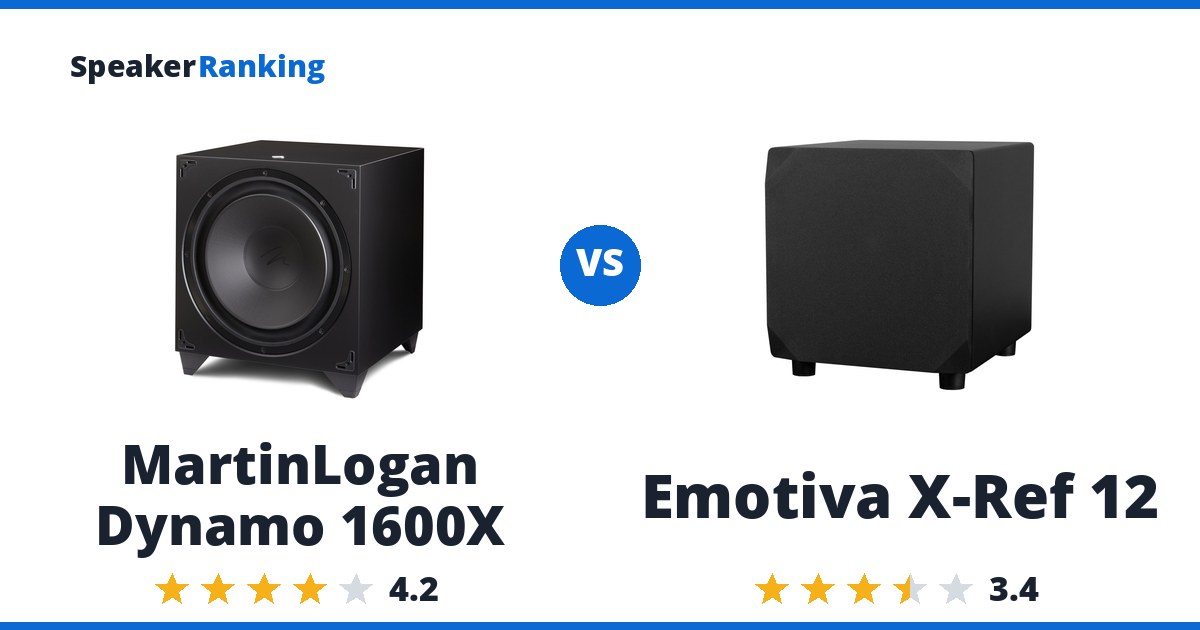 MartinLogan Dynamo 1600X vs Emotiva X-Ref 12