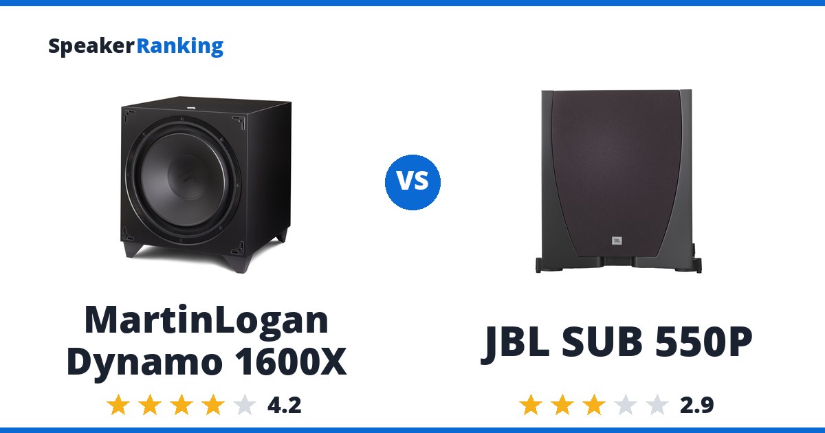 MartinLogan Dynamo 1600X vs JBL SUB 550P
