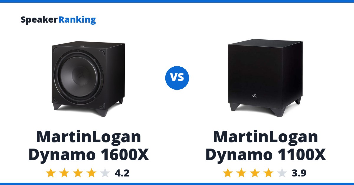 MartinLogan Dynamo 1600X vs MartinLogan Dynamo 1100X