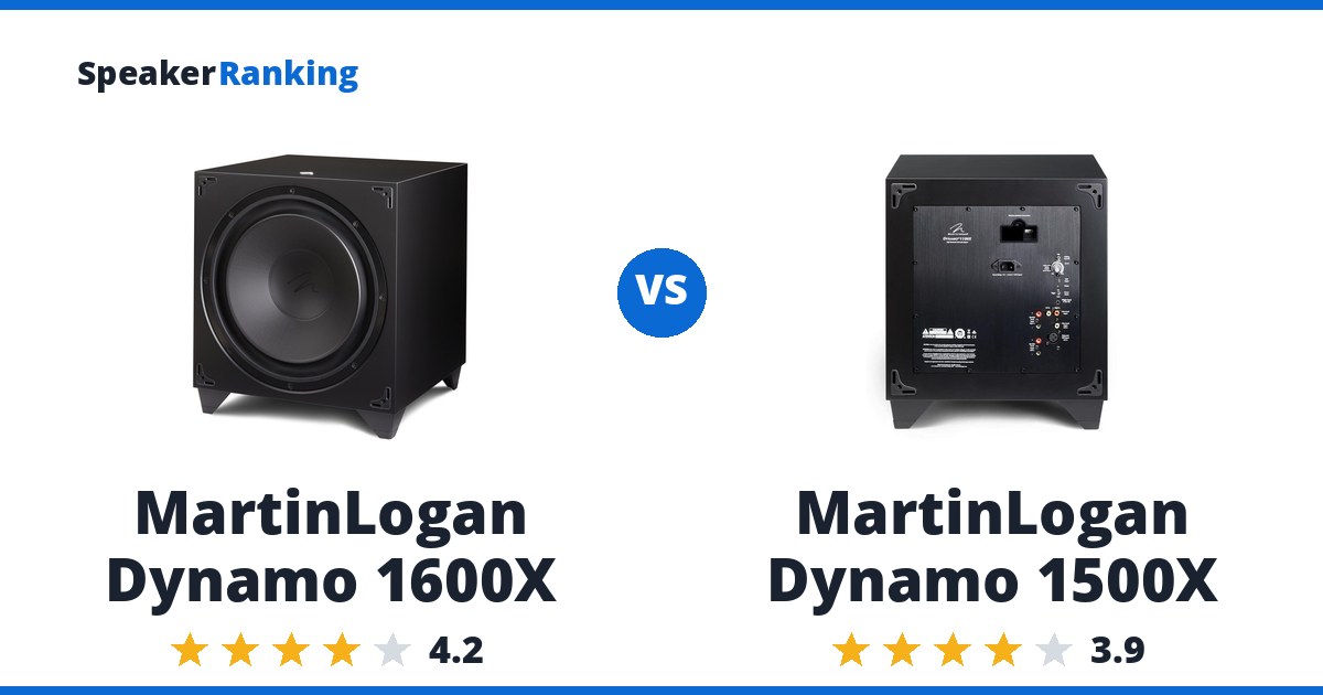 MartinLogan Dynamo 1600X vs MartinLogan Dynamo 1500X
