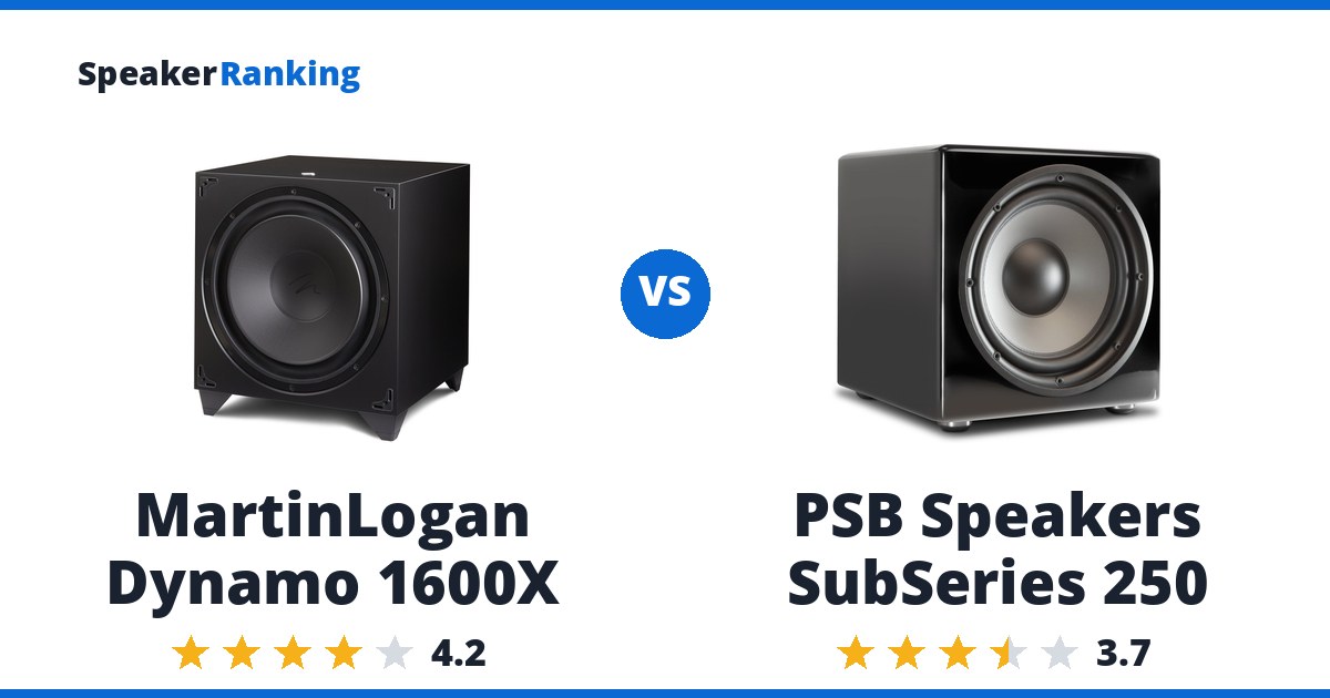 MartinLogan Dynamo 1600X vs PSB Speakers SubSeries 250