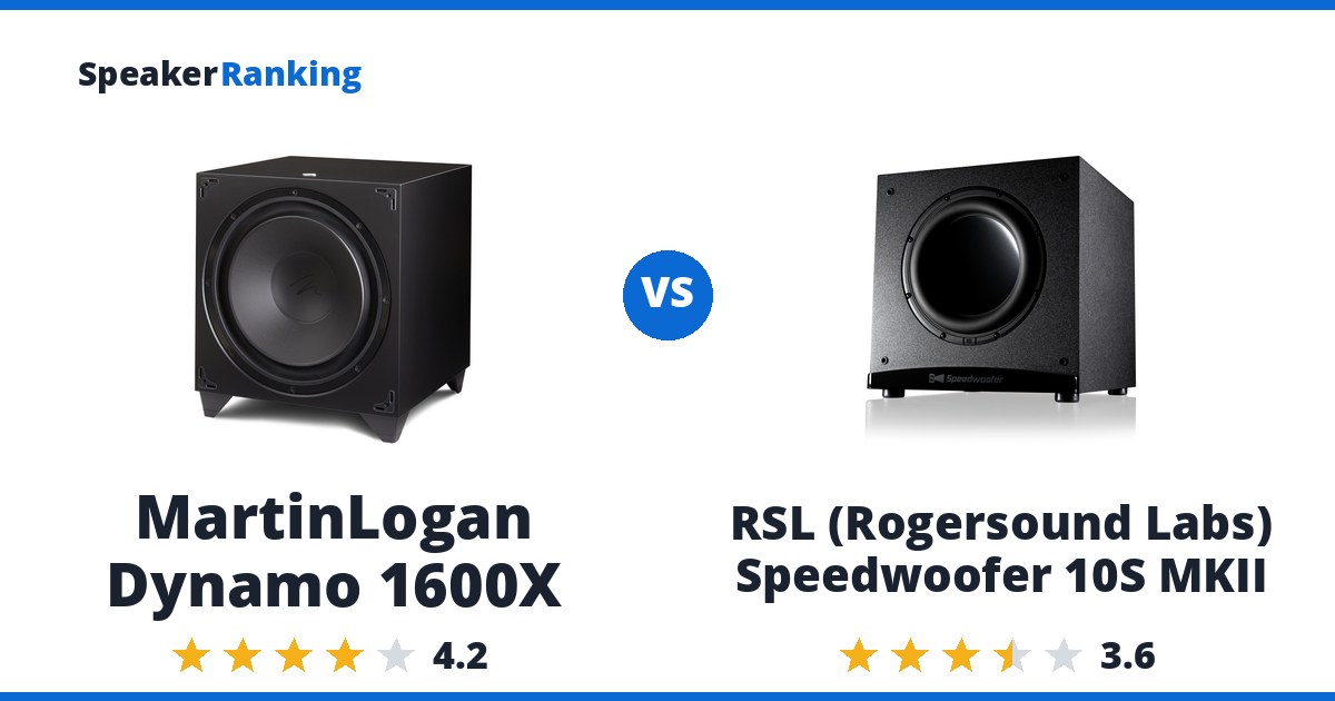 MartinLogan Dynamo 1600X vs RSL (Rogersound Labs) Speedwoofer 10S MKII
