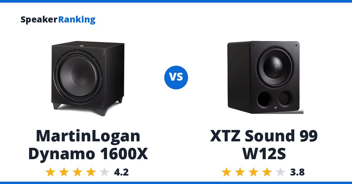 MartinLogan Dynamo 1600X vs XTZ Sound 99 W12S