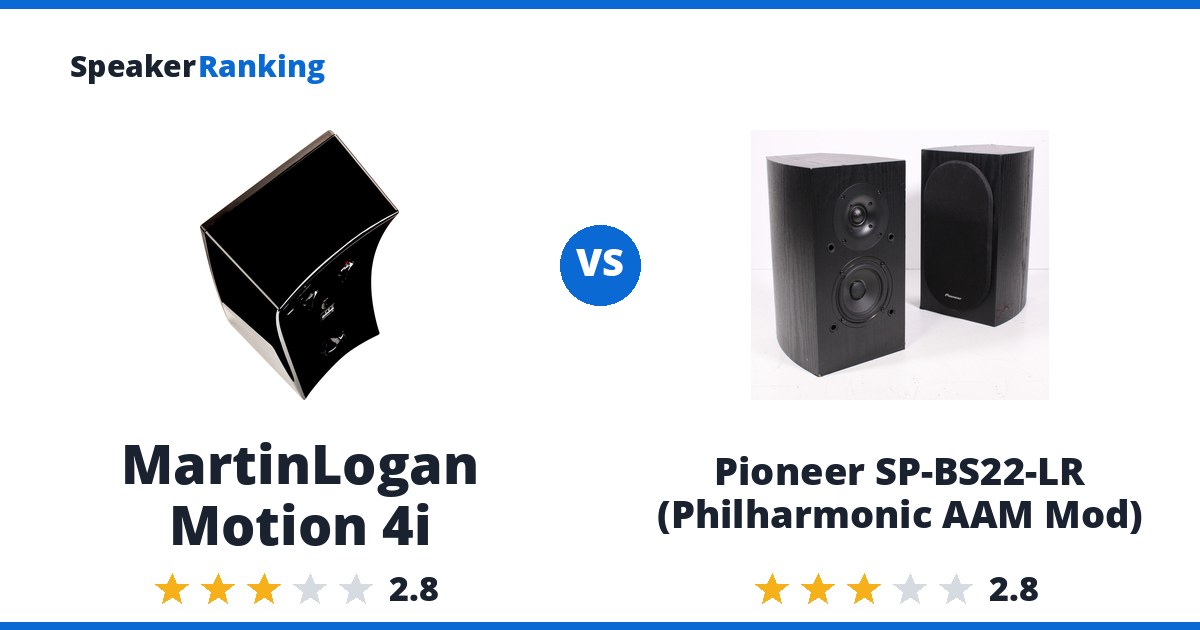 MartinLogan Motion 4i vs Pioneer SP-BS22-LR (Philharmonic AAM Mod)