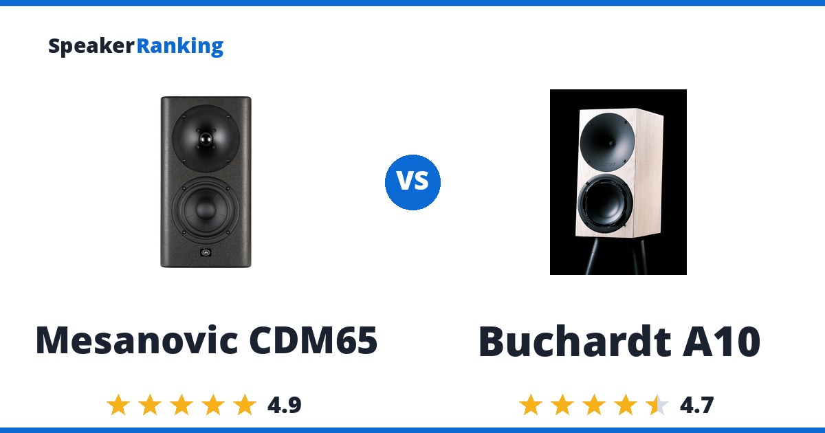 Mesanovic CDM65 vs Buchardt A10