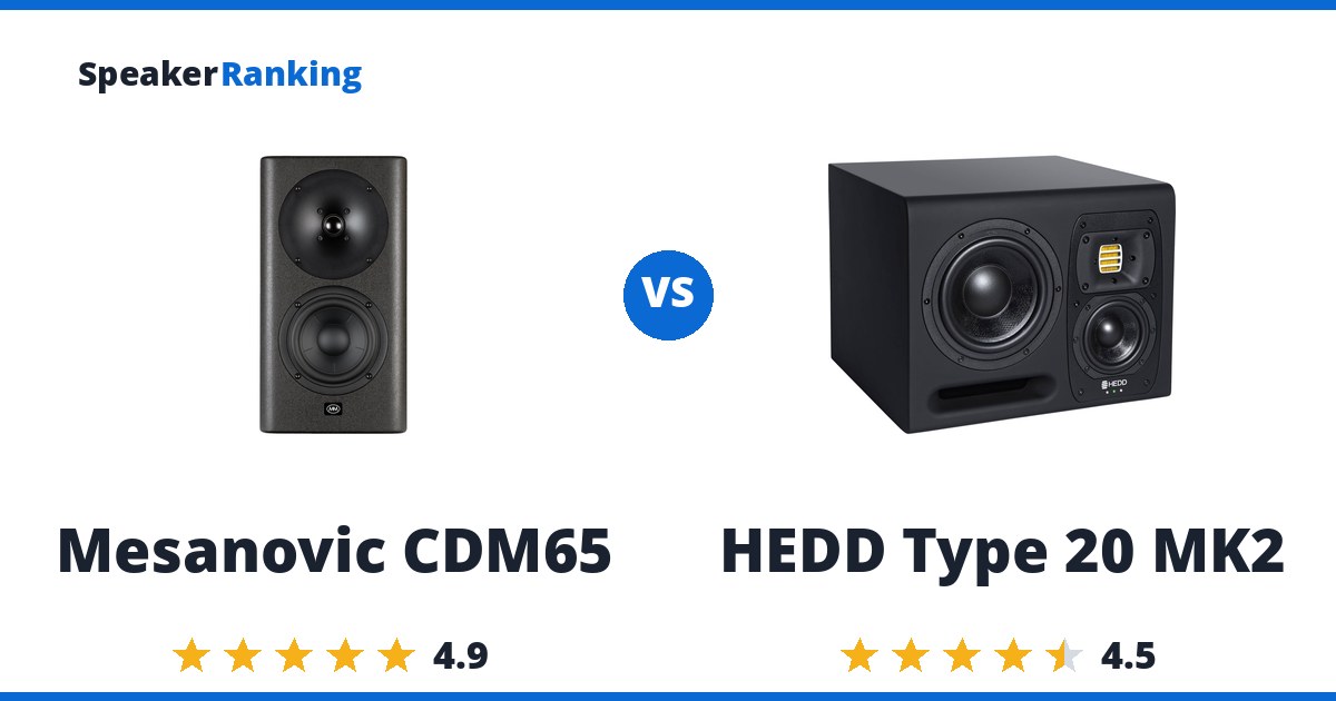 Mesanovic CDM65 vs HEDD Type 20 MK2