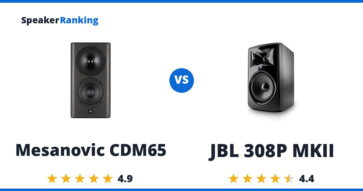Mesanovic CDM65 vs JBL 308P MKII