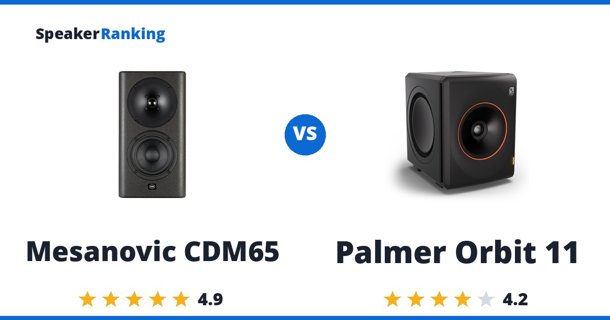 Mesanovic CDM65 vs Palmer Orbit 11