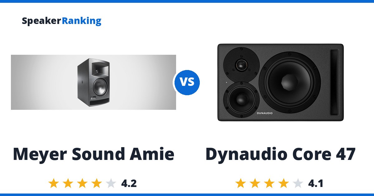 Meyer Sound Amie vs Dynaudio Core 47