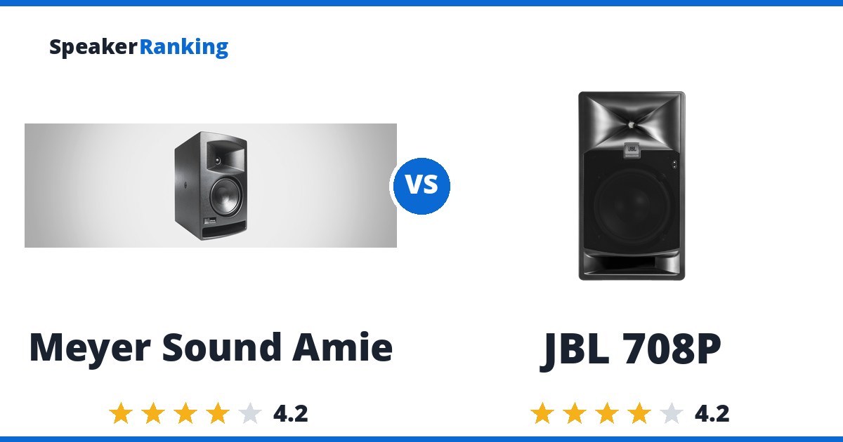 Meyer Sound Amie vs JBL 708P