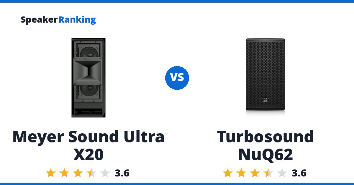 Meyer Sound Ultra X20 vs Turbosound NuQ62