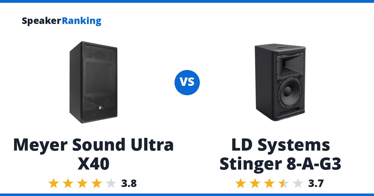Meyer Sound Ultra X40 vs LD Systems Stinger 8-A-G3