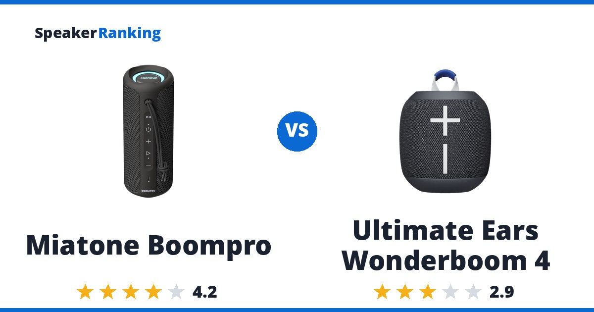 Miatone Boompro vs Ultimate Ears Wonderboom 4