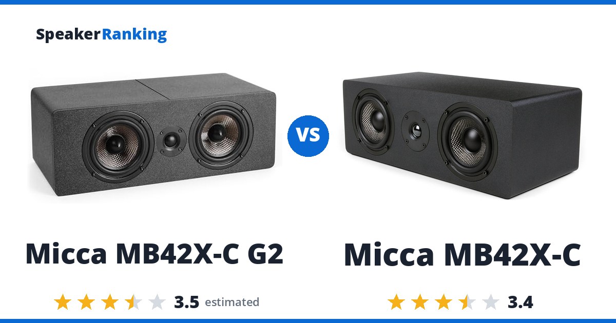 Micca MB42X-C G2 vs Micca MB42X-C