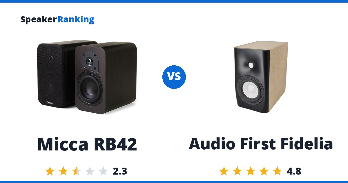 Micca RB42 vs Audio First Fidelia