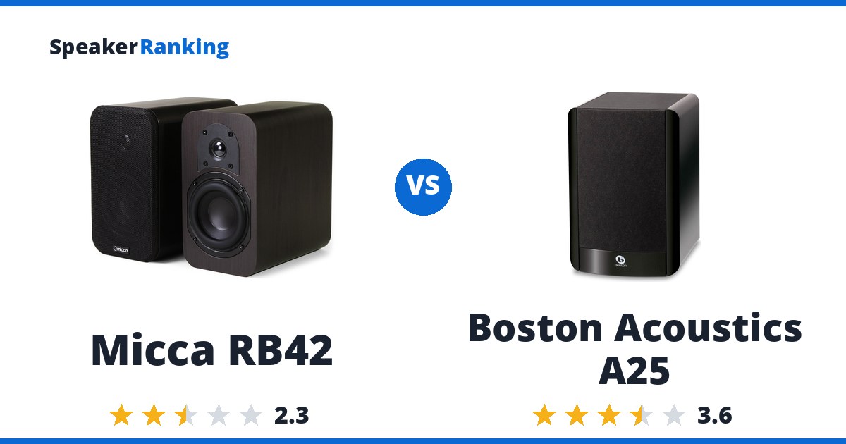 Micca RB42 vs Boston Acoustics A25