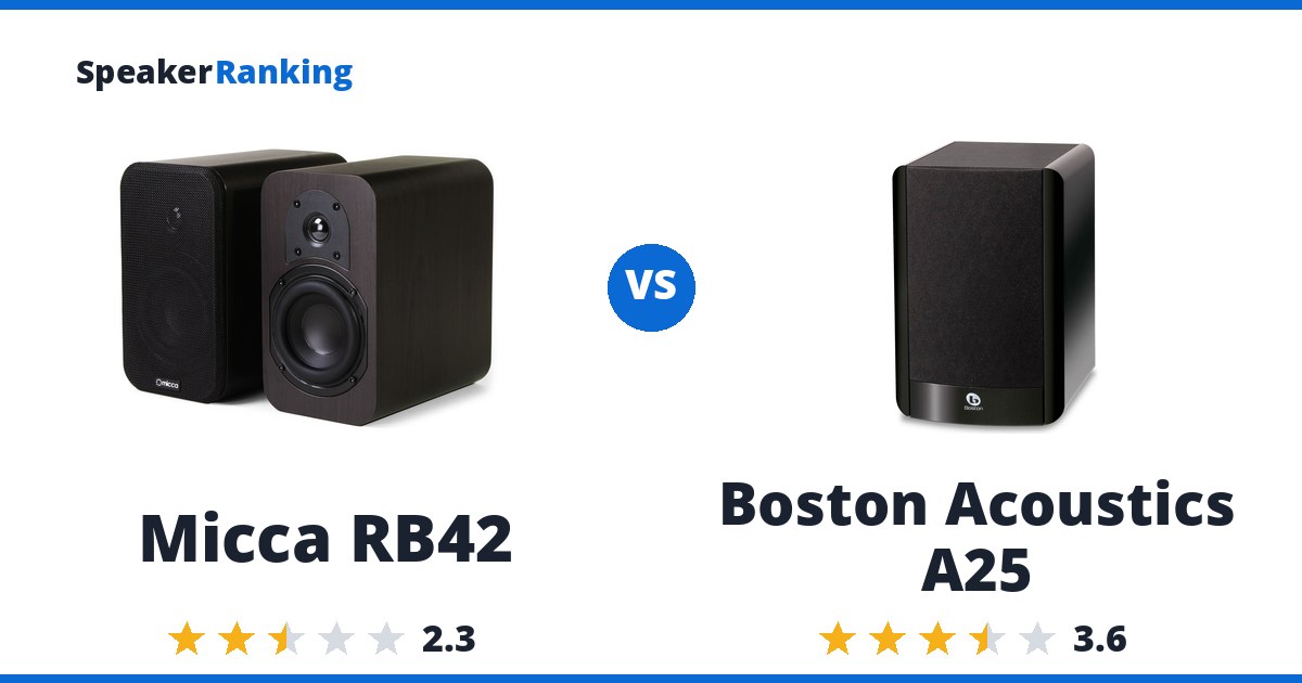 Micca RB42 vs Boston Acoustics A25