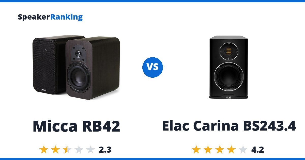 Micca RB42 vs Elac Carina BS243.4