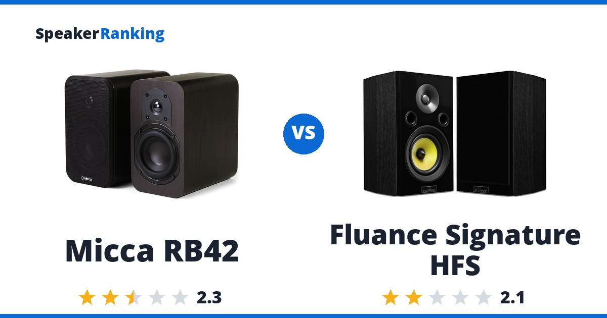 Micca RB42 vs Fluance Signature HFS