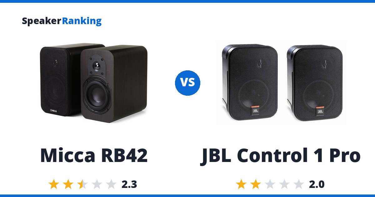 Micca RB42 vs JBL Control 1 Pro
