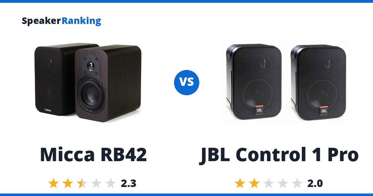 Micca RB42 vs JBL Control 1 Pro