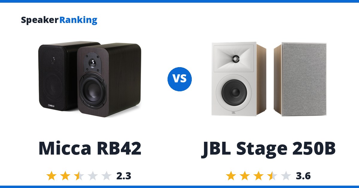 Micca RB42 vs JBL Stage 250B