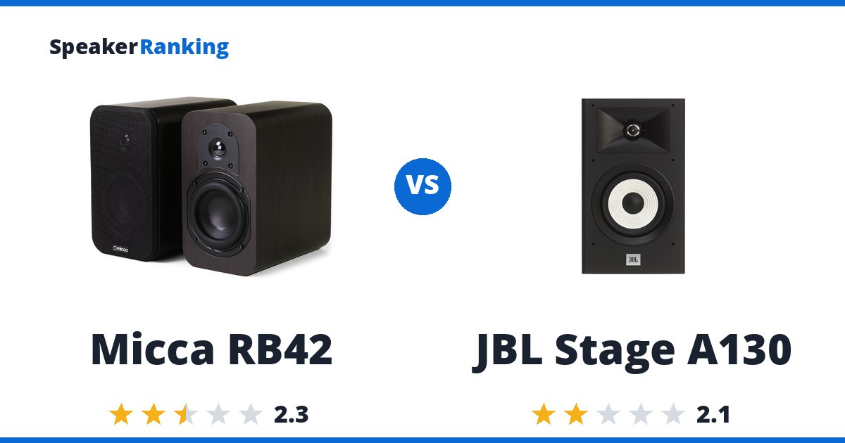 Micca RB42 vs JBL Stage A130