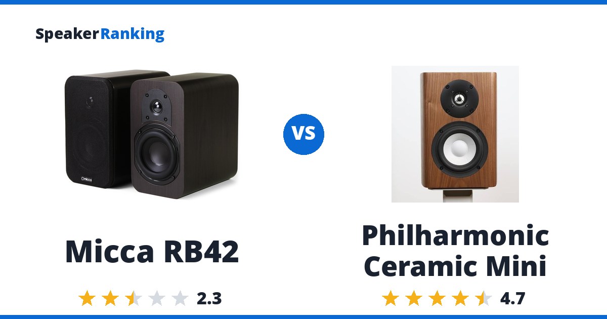 Micca RB42 vs Philharmonic Ceramic Mini