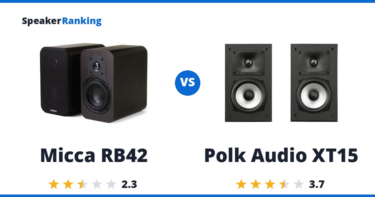 Micca RB42 vs Polk Audio XT15