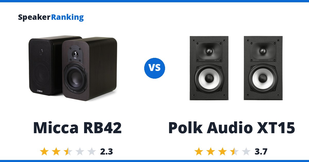 Micca RB42 vs Polk Audio XT15