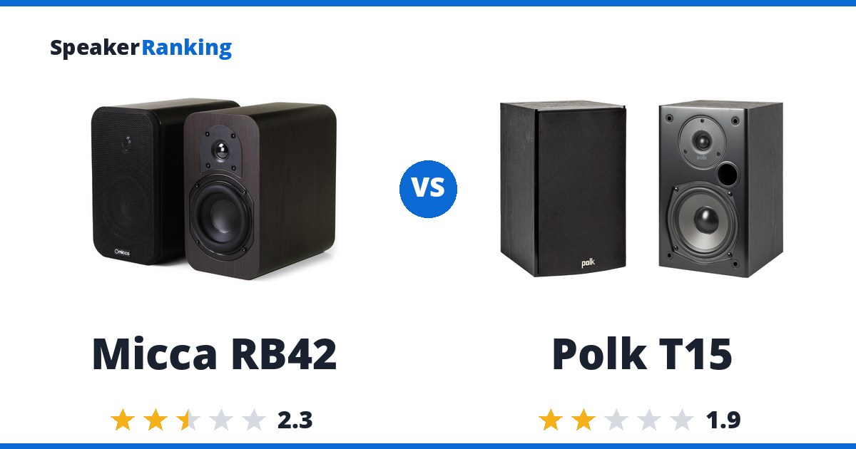 Micca RB42 vs Polk T15