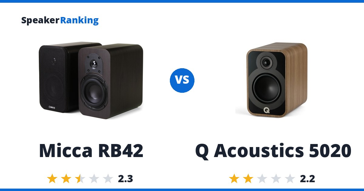 Micca RB42 vs Q Acoustics 5020