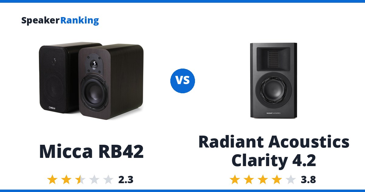 Micca RB42 vs Radiant Acoustics Clarity 4.2