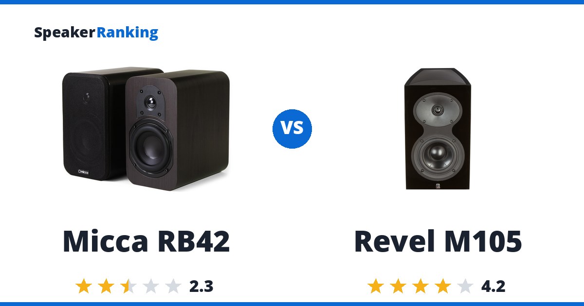 Micca RB42 vs Revel M105