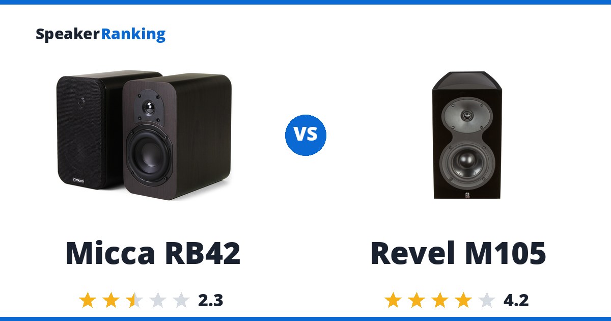 Micca RB42 vs Revel M105