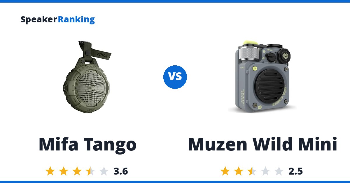 Mifa Tango vs Muzen Wild Mini