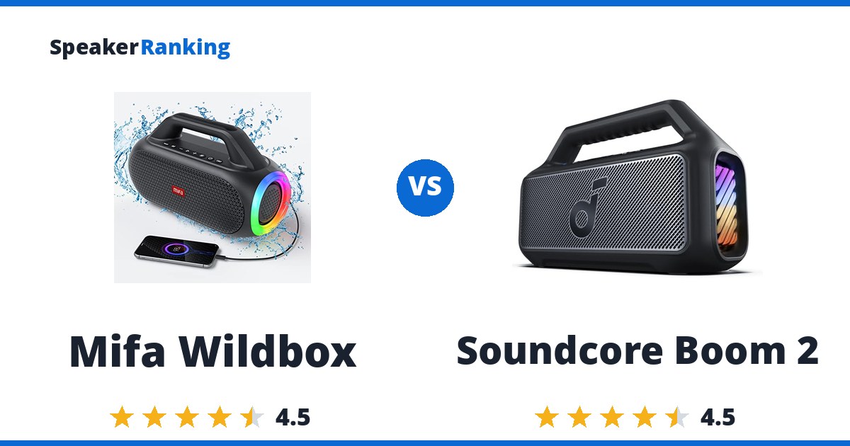 Mifa Wildbox vs Soundcore Boom 2