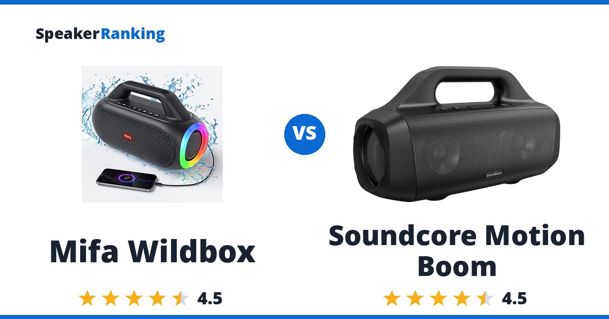 Mifa Wildbox vs Soundcore Motion Boom