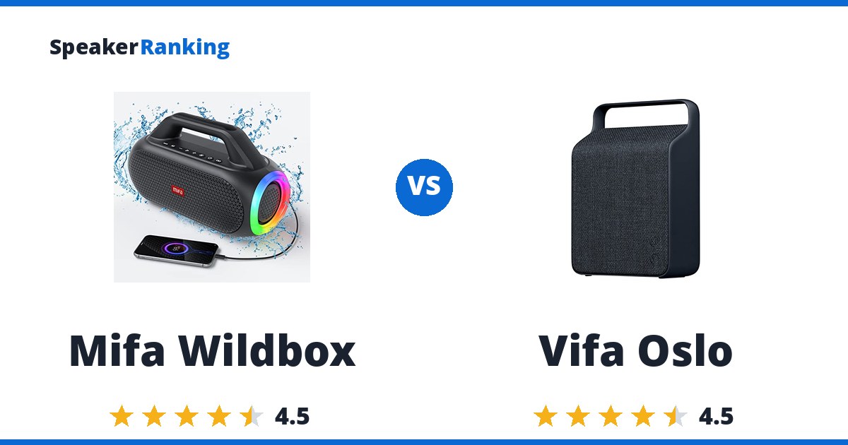 Mifa Wildbox vs Vifa Oslo