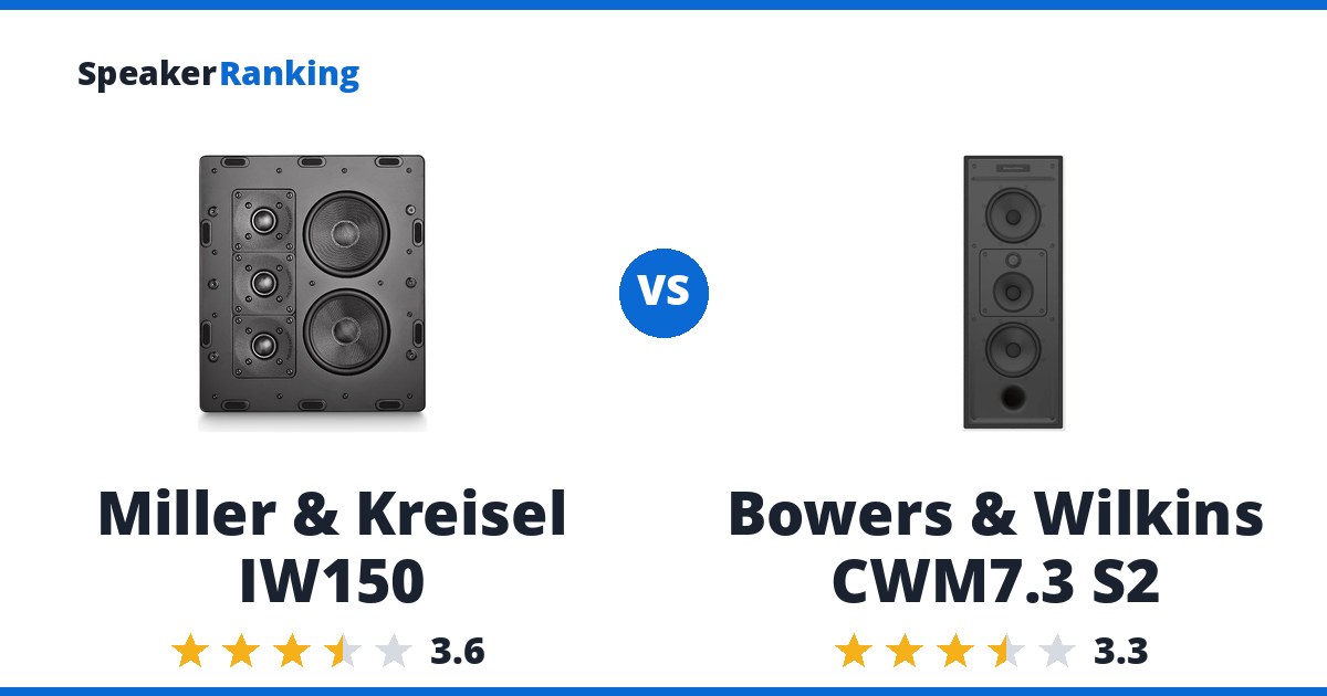 Miller & Kreisel IW150 vs Bowers & Wilkins CWM7.3 S2