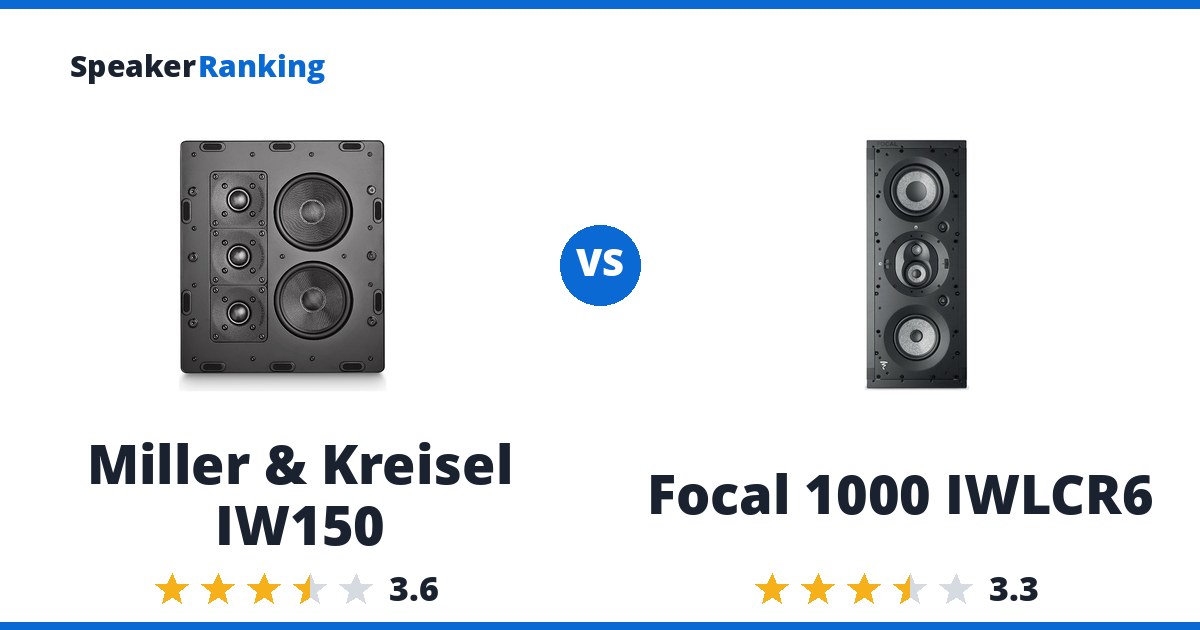 Miller & Kreisel IW150 vs Focal 1000 IWLCR6