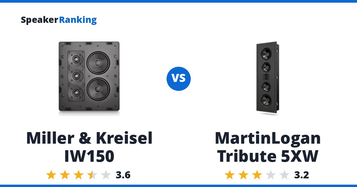 Miller & Kreisel IW150 vs MartinLogan Tribute 5XW